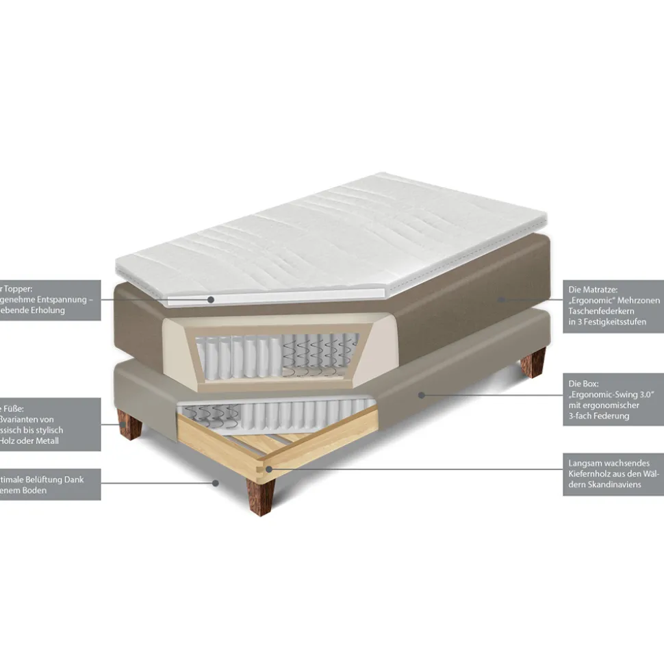Boxspringbett Empire